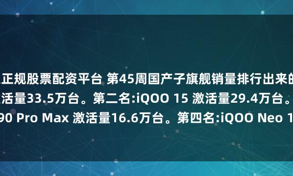 北京正规股票配资平台 第45周国产子旗舰销量排行出来的:第一名:REDMI K90 激活量33.5万台。第二名:iQOO 15 激活量29.4万台。第三名:REDMI K90 Pro Max 激活量16.6万台。第四名:iQOO Neo 11 激活量13.8万台。第五名:一加 15 激活量11.1万台...
